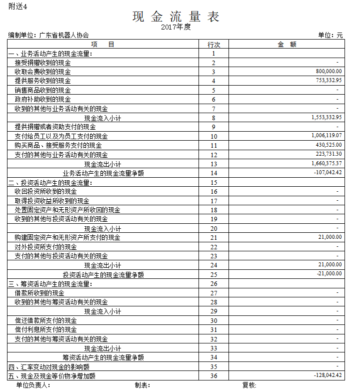 现金流量表示例